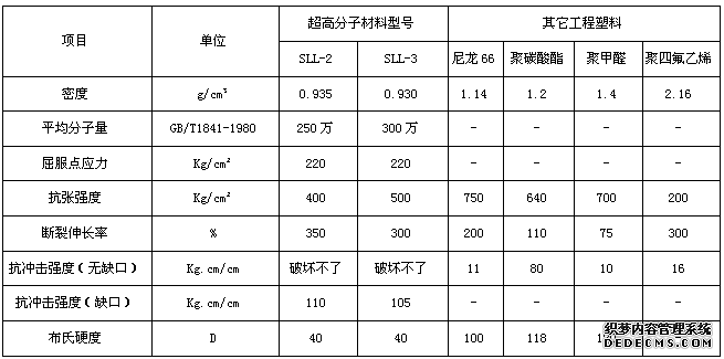 超高分子材料逃生管道 超高分子材料逃生管道